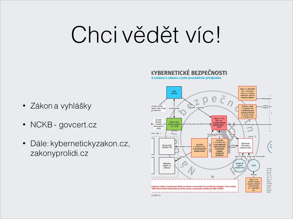 vydává, novelizuje má povinnost řídit se Zákon č. 181/ 2014 Sb., o kybernetické bezpečnosti... (ZKB) Zákon č. 240/2000 Sb.