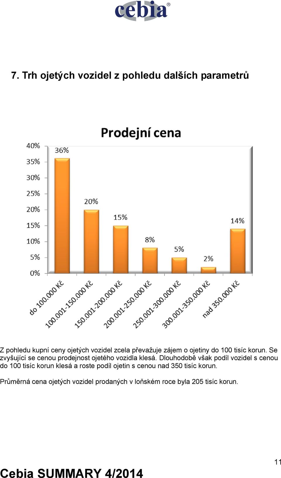 Se zvyšující se cenou prodejnost ojetého vozidla klesá.