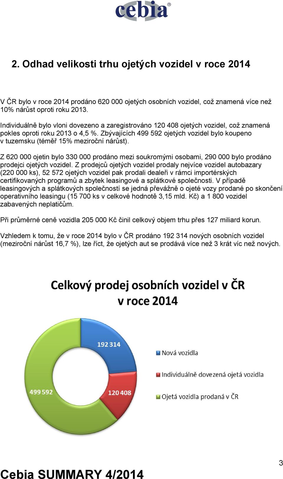 Zbývajících 499 592 ojetých vozidel bylo koupeno v tuzemsku (téměř 15% meziroční nárůst). Z 620 000 ojetin bylo 330 000 prodáno mezi soukromými osobami, 290 000 bylo prodáno prodejci ojetých vozidel.