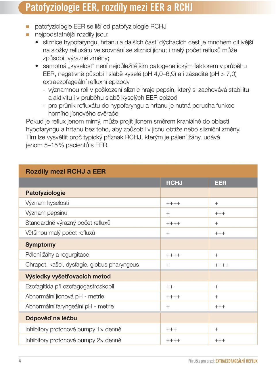 zásadité (ph > 7,0) extraezofageální refluxní epizody - významnou roli v poškození sliznic hraje pepsin, který si zachovává stabilitu a aktivitu i v průběhu slabě kyselých EER epizod - pro průnik