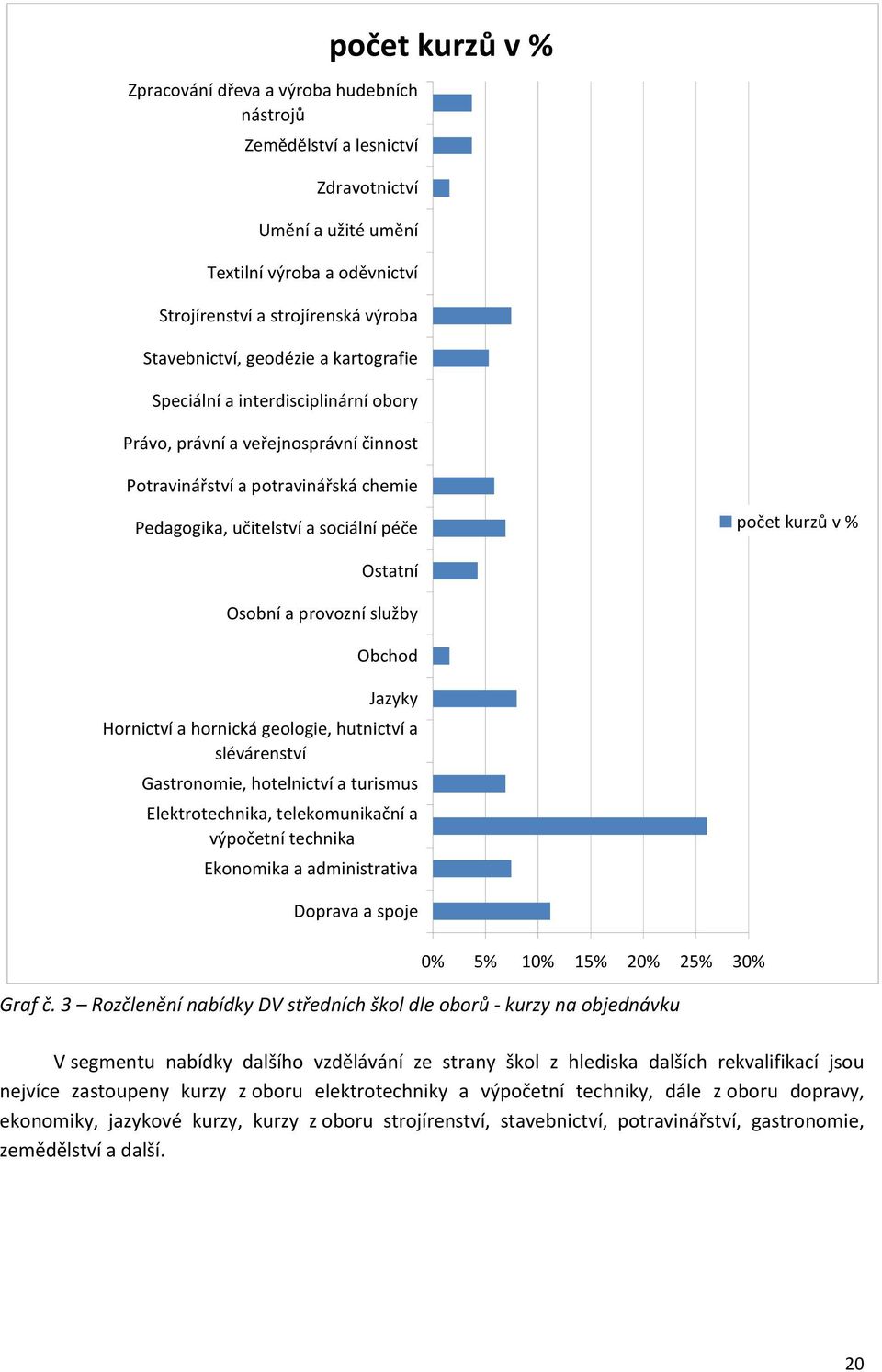 Osobní a provozní služby Obchod Jazyky Hornictví a hornická geologie, hutnictví a slévárenství Gastronomie, hotelnictví a turismus Elektrotechnika, telekomunikační a výpočetní technika Ekonomika a