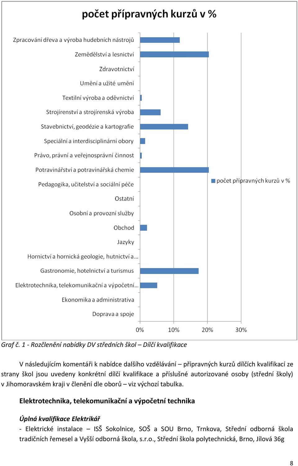 kvalifikací ze strany škol jsou uvedeny konkrétní dílčí kvalifikace a příslušné autorizované osoby (střední školy) v Jihomoravském kraji v členění