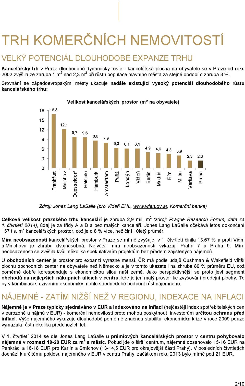 Srovnání se západoevropskými městy ukazuje nadále existující vysoký potenciál dlouhodobého růstu kancelářského trhu: Velikost kancelářských prostor (m 2 na obyvatele) 18 16,8 15 12 9 6 12,1 9,7 9,6