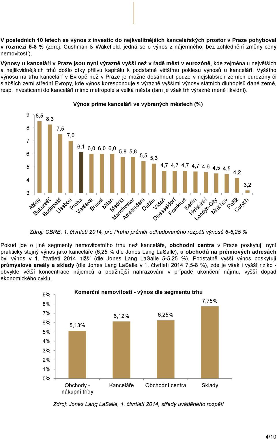 Výnosy u kanceláří v Praze jsou nyní výrazně vyšší než v řadě měst v eurozóně, kde zejména u největších a nejlikvidnějších trhů došlo díky přílivu kapitálu k podstatně většímu poklesu výnosů u