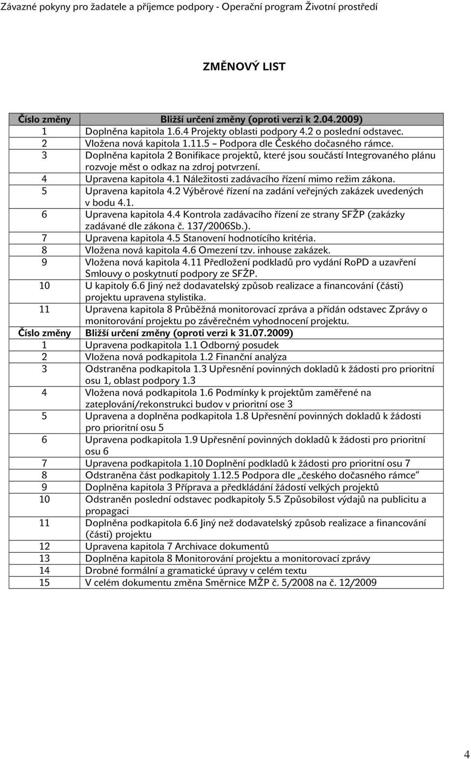 1 Náležitosti zadávacího řízení mimo režim zákona. 5 Upravena kapitola 4.2 Výběrové řízení na zadání veřejných zakázek uvedených v bodu 4.1. 6 Upravena kapitola 4.