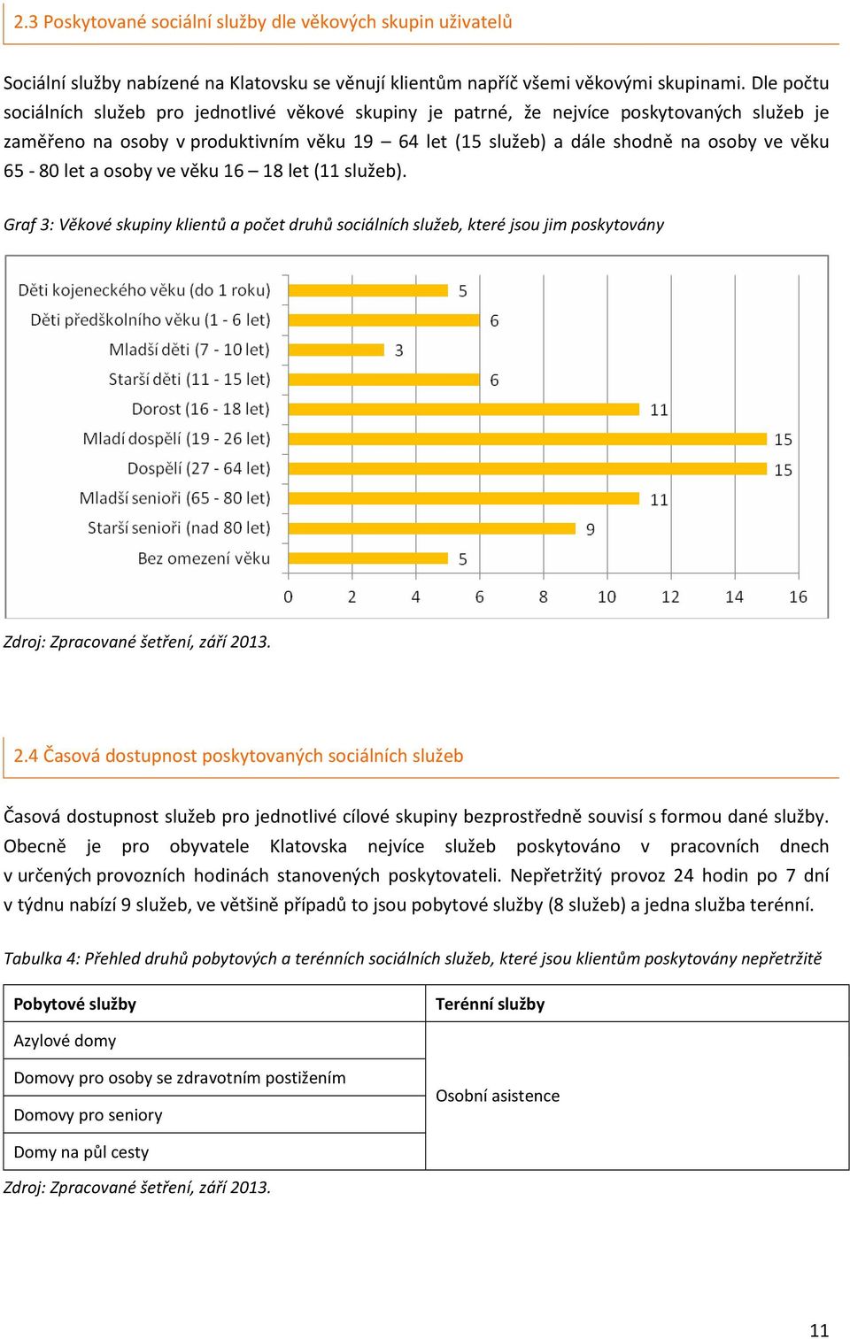 65-80 let a osoby ve věku 16 18 let (11 služeb). Graf 3: Věkové skupiny klientů a počet druhů sociálních služeb, které jsou jim poskytovány 2.