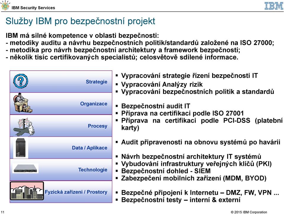 Strategie Organizace Procesy Data / Aplikace Technologie Fyzická zařízení / Prostory Vypracování strategie řízení bezpečnosti IT Vypracování Analýzy rizik Vypracování bezpečnostních politik a