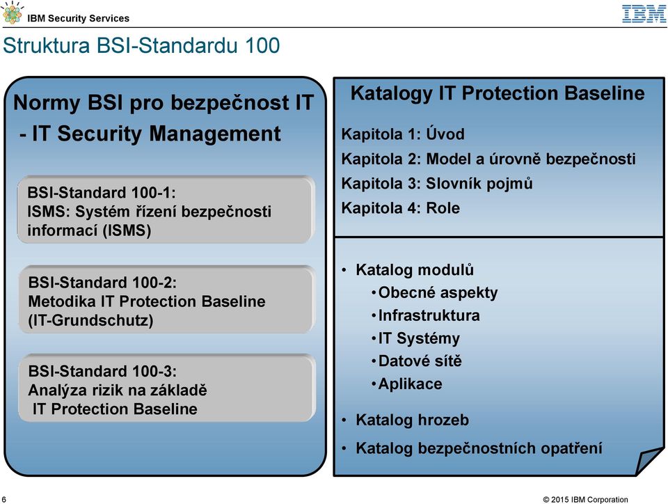 Protection Baseline Katalogy IT Protection Baseline Kapitola 1: Úvod Kapitola 2: Model a úrovně bezpečnosti Kapitola 3: Slovník pojmů