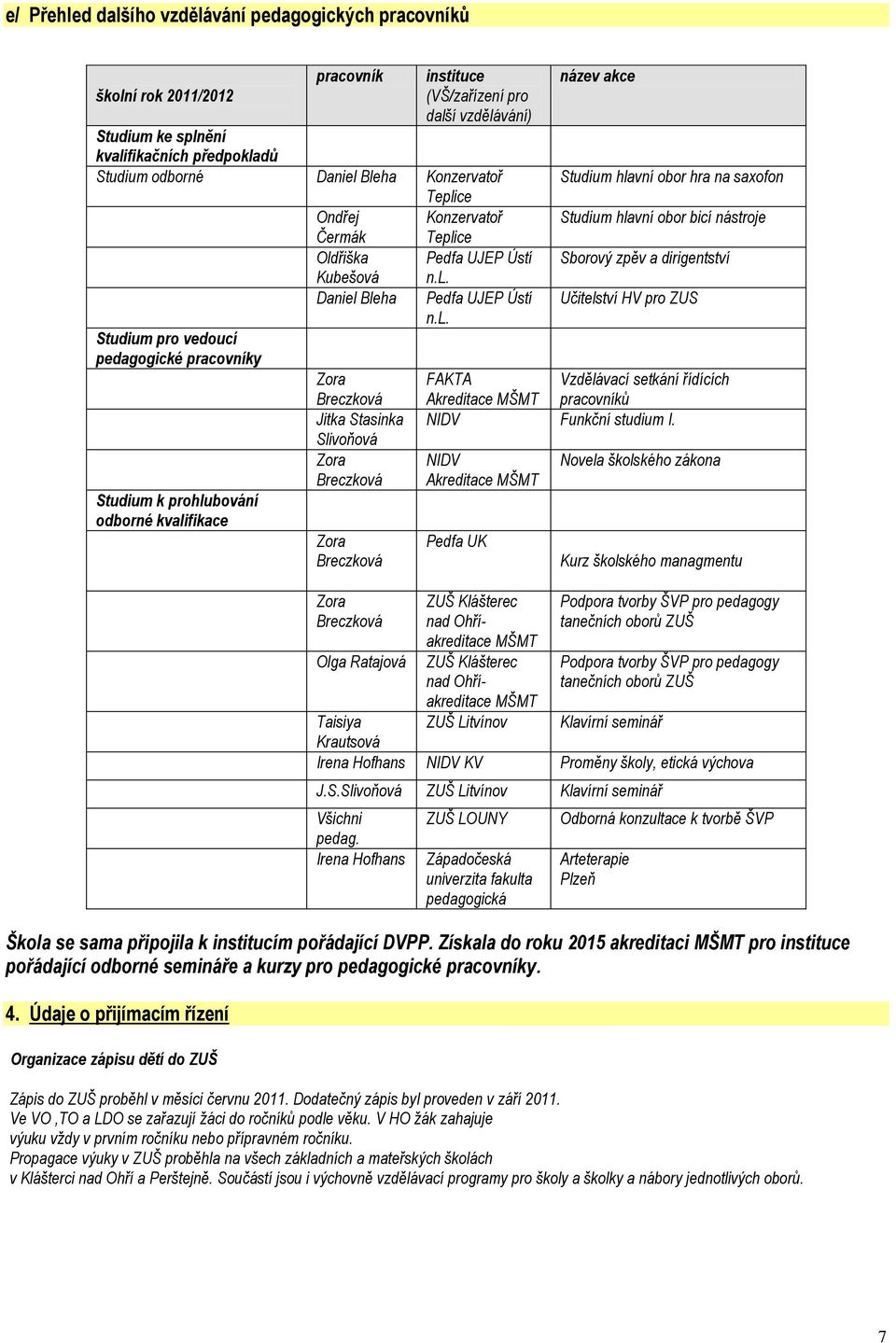 institucím pořádající DVPP. Získala do roku 2015 akreditaci MŠMT pro instituce pořádající odborné semináře a kurzy pro pedagogické pracovníky. 4.