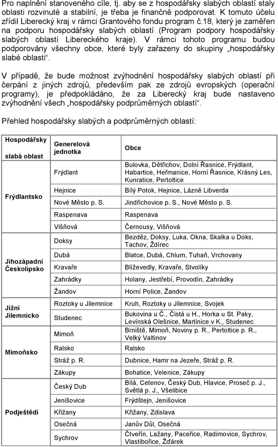 V rámci tohoto programu budou podporovány všechny obce, které byly zařazeny do skupiny hospodářsky slabé oblasti.