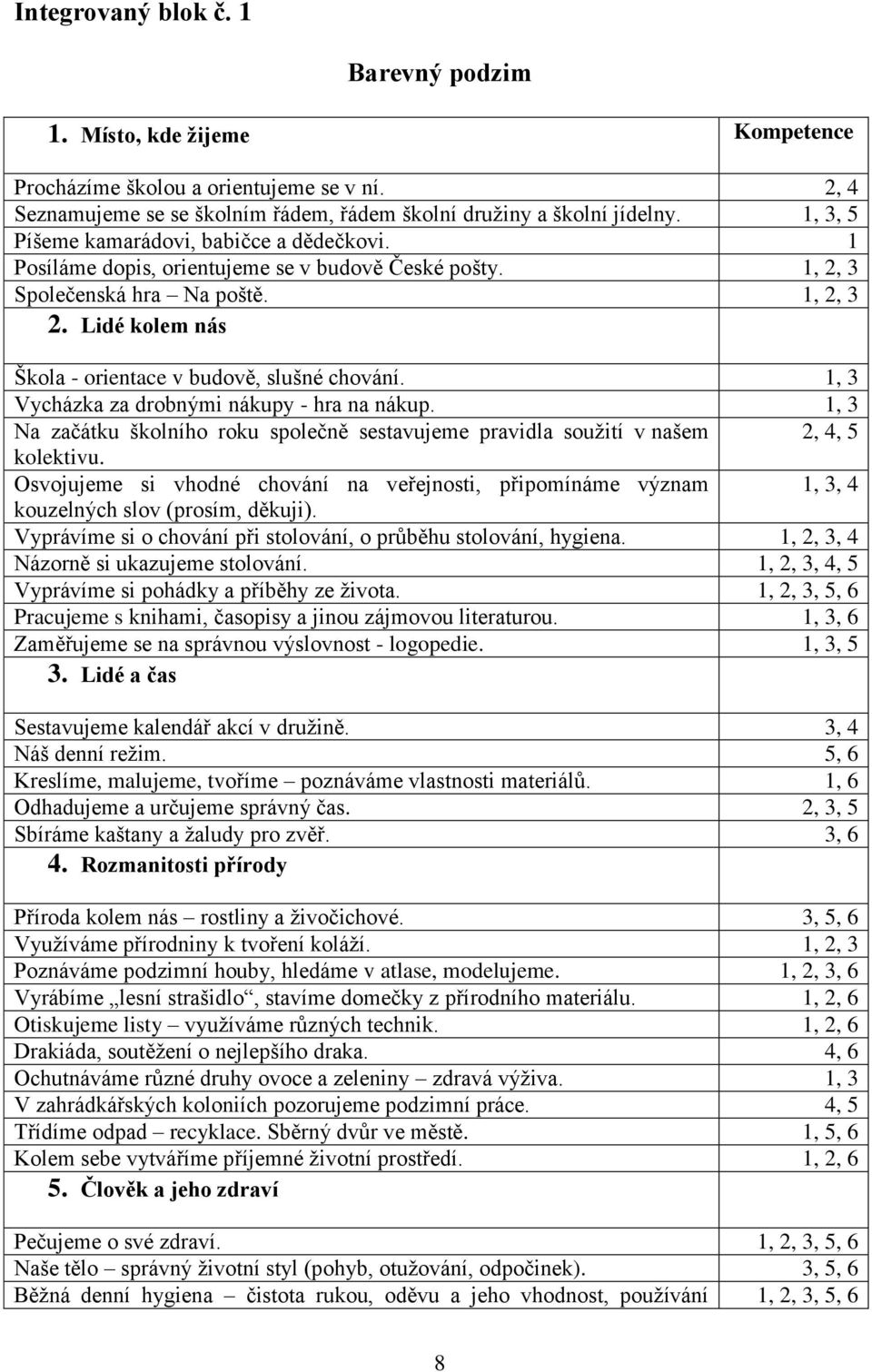 Lidé kolem nás Škola - orientace v budově, slušné chování. 1, 3 Vycházka za drobnými nákupy - hra na nákup.