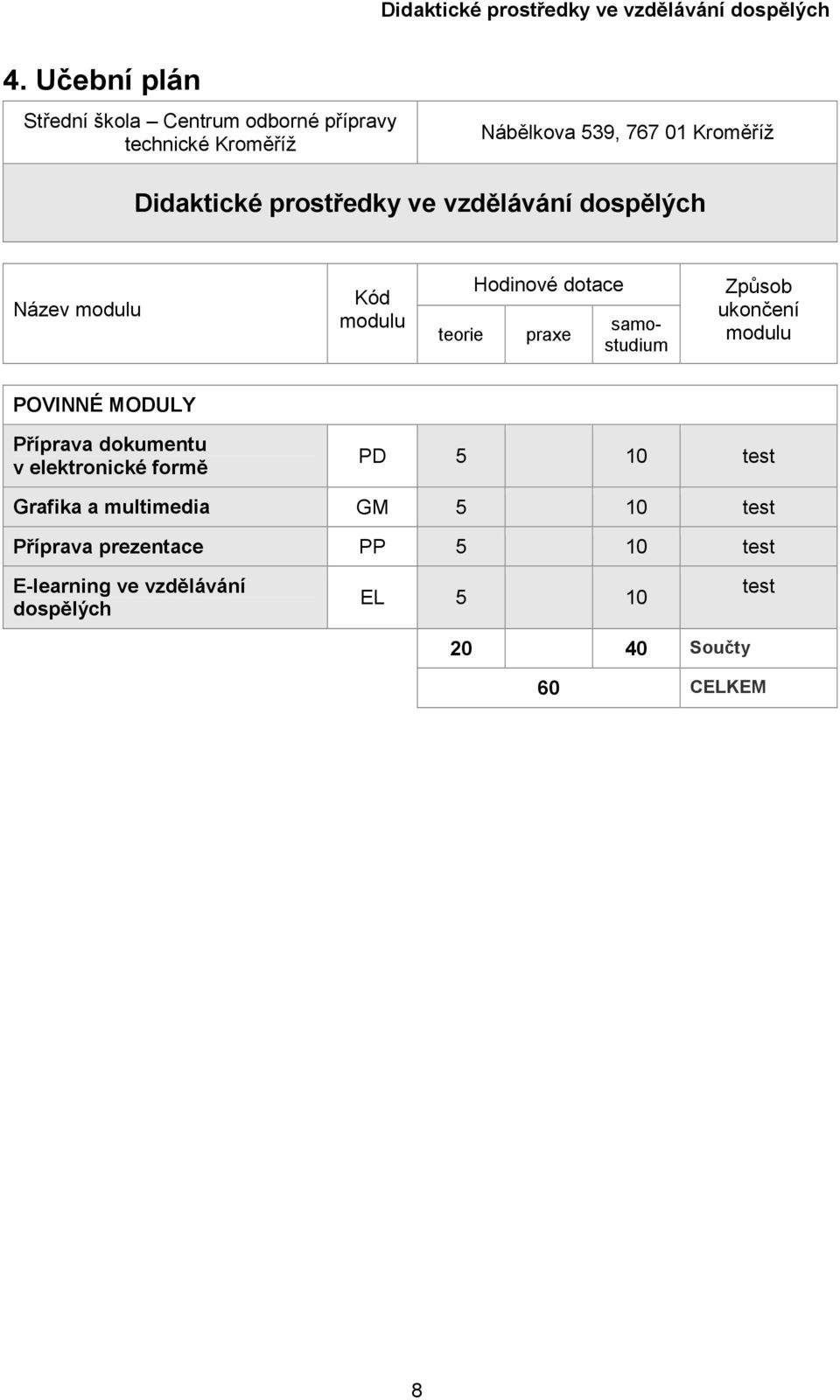 Způsob ukončení modulu POVINNÉ MODULY Příprava dokumentu v elektronické formě PD 5 10 test Grafika a multimedia