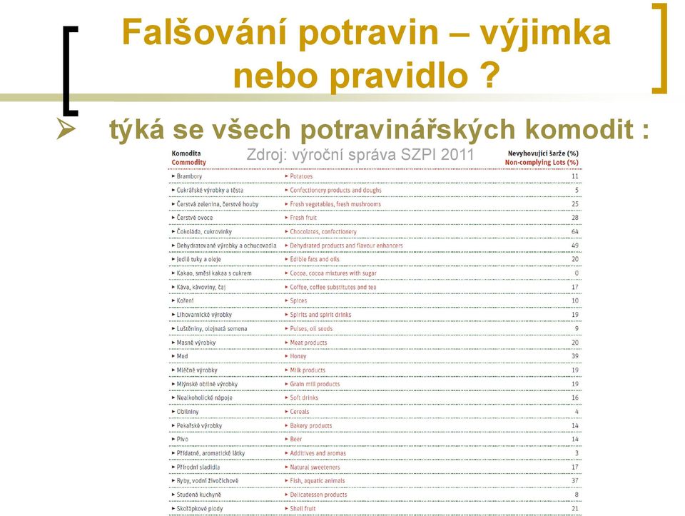 týká se všech