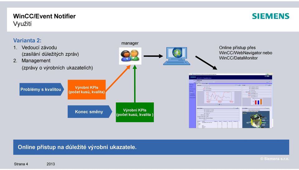 WinCC/WebNavigator nebo WinCC/DataMonitor Problémy s kvalitou Výrobní KPIs (po et