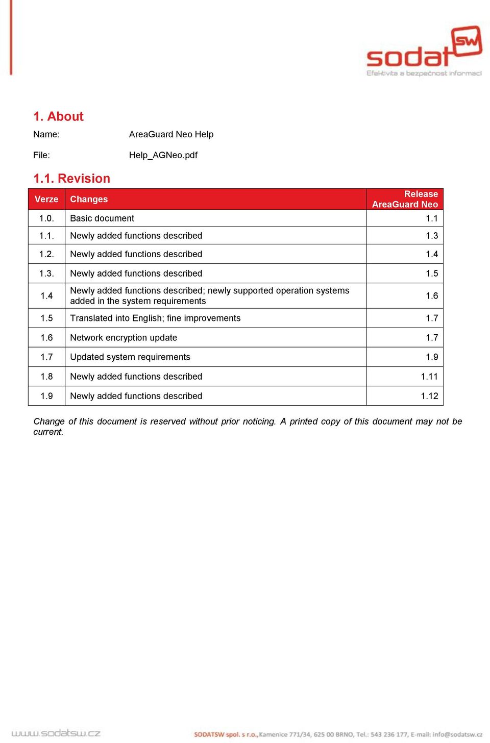 4 Newly added functions described; newly supported operation systems added in the system requirements 1.5 Translated into English; fine improvements 1.7 1.