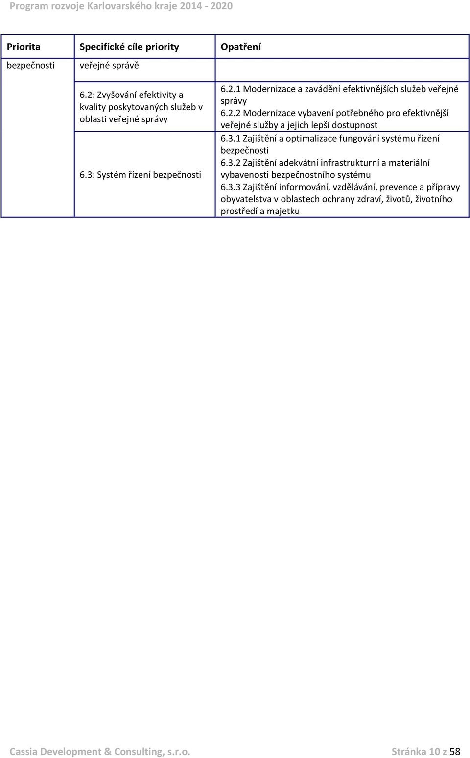 3.1 Zajištění a optimalizace fungování systému řízení bezpečnosti 6.3.2 Zajištění adekvátní infrastrukturní a materiální vybavenosti bezpečnostního systému 6.3.3 Zajištění informování, vzdělávání, prevence a přípravy obyvatelstva v oblastech ochrany zdraví, životů, životního prostředí a majetku Cassia Development & Consulting, s.
