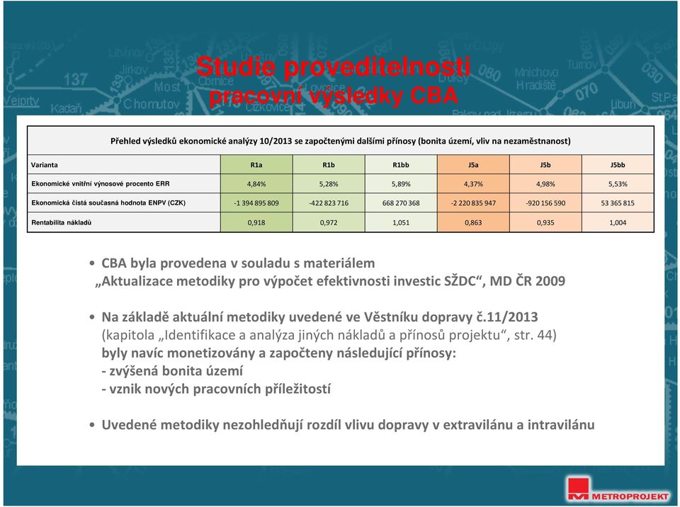 156 590 53 365 815 0,918 0,972 1,051 0,863 0,935 1,004 CBA byla provedena v souladu s materiálem Aktualizace metodiky pro výpočet efektivnosti investic SŽDC, MD ČR 2009 Na základě aktuální metodiky