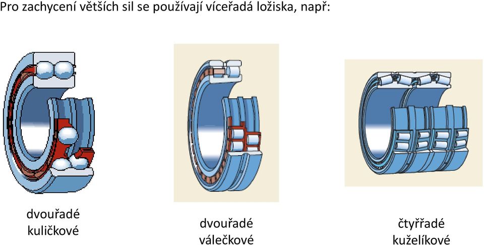 např: dvouřadé kuličkové