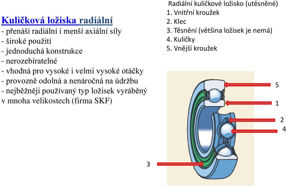 údržbu - nejběžněji používaný typ ložisek vyráběný v mnoha velikostech (firma SKF) Radiální kuličkové