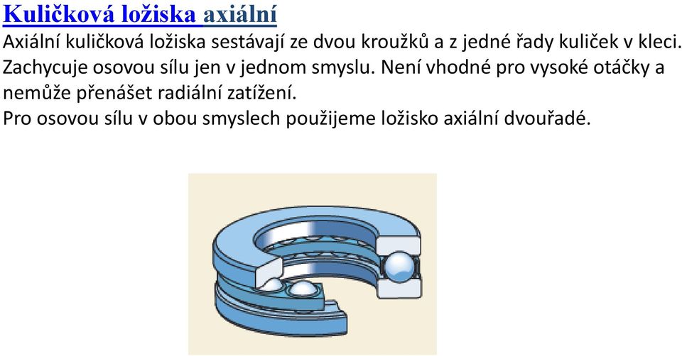 Zachycuje osovou sílu jen v jednom smyslu.