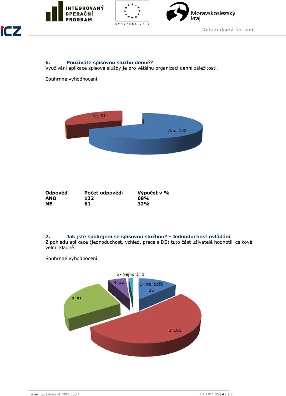 ANO 132 68% NE 61 32% 7. Jak jste spokojeni se spisovou službou?