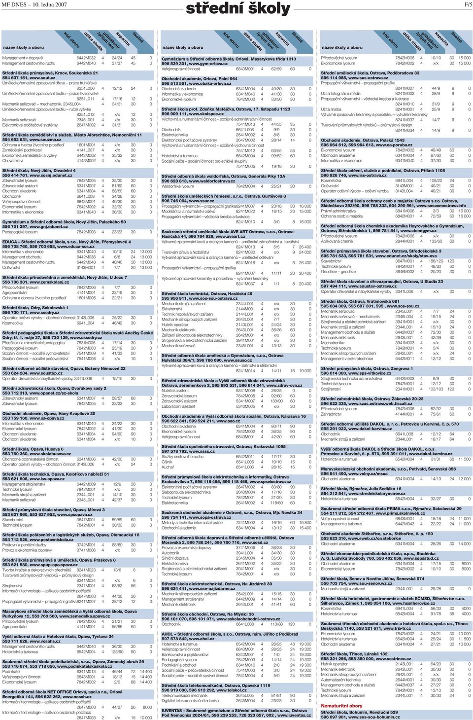 30 0 Uměleckořemeslné zpracování textilu ruční výšivka 8251L012 4 x/x 12 0 Mechanik seřizovač 2345L001 4 x/x 30 0 Elektronické počítačové systémy 2647M002 4 31/31 30 0 Střední škola zemědělství a