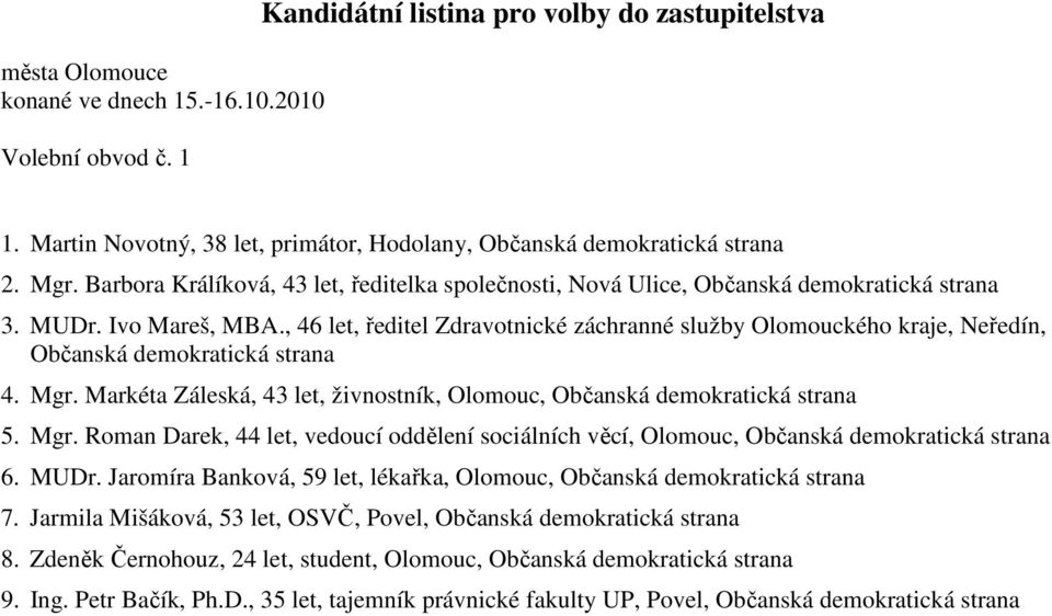 Mgr. Roman Darek, 44 let, vedoucí oddělení sociálních věcí, Olomouc, Občanská 6. MUDr. Jaromíra Banková, 59 let, lékařka, Olomouc, Občanská 7.