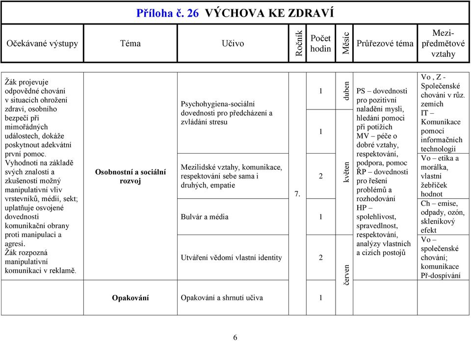 Žák rozpozná manipulativní komunikaci v reklamě.