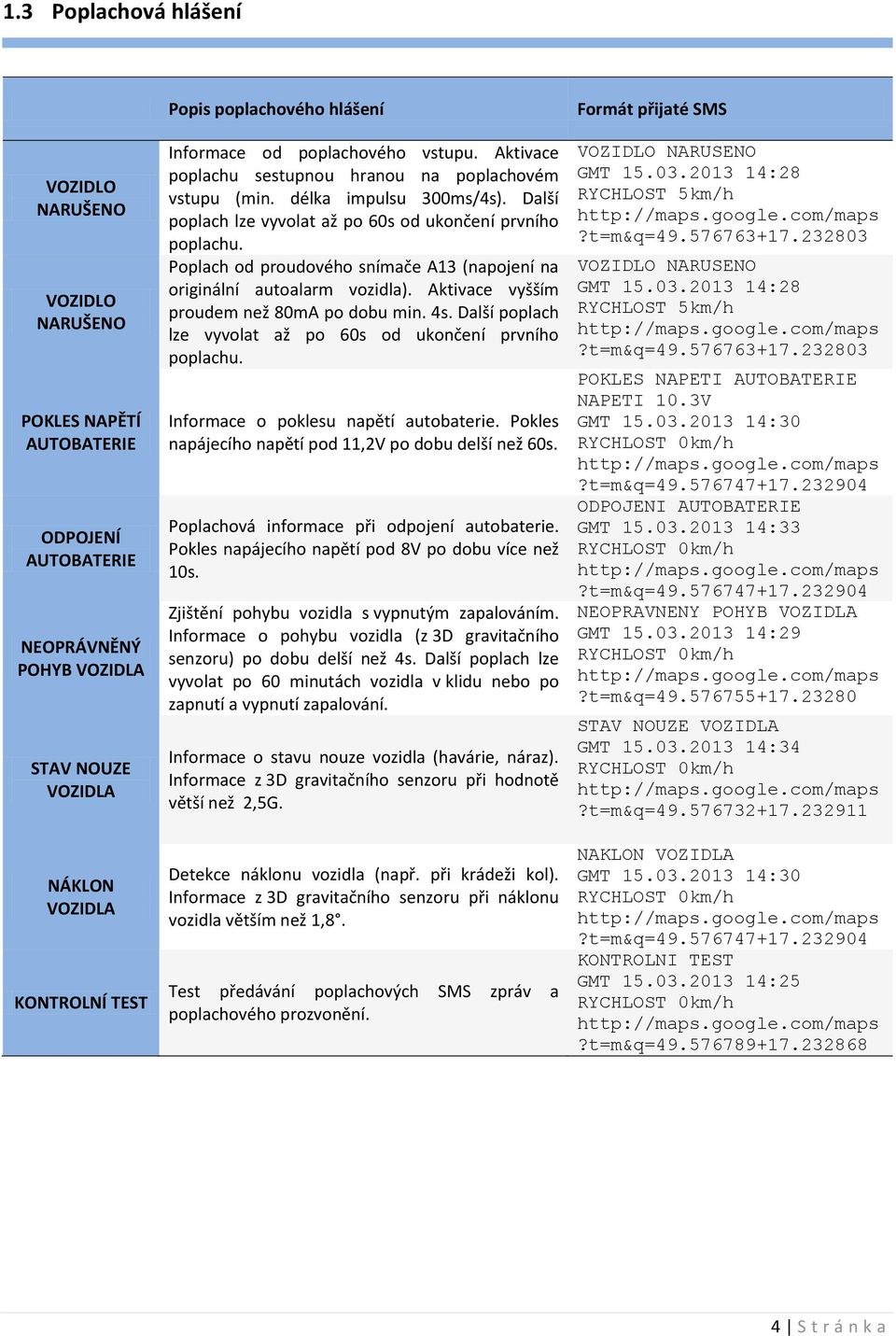 Poplach od proudového snímače A13 (napojení na originální autoalarm vozidla). Aktivace vyšším proudem než 80mA po dobu min. 4s. Další poplach lze vyvolat až po 60s od ukončení prvního poplachu.