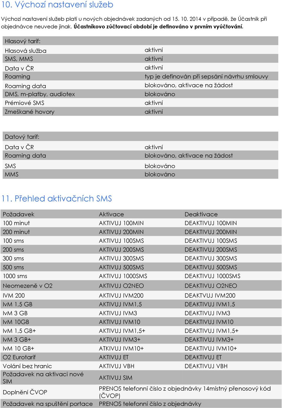 Hlasový tarif: Hlasová služba SMS, MMS Data v ČR Roaming Roaming data DMS, m-platby, audiotex Prémiové SMS Zmeškané hovory aktivní aktivní aktivní typ je definován při sepsání návrhu smlouvy