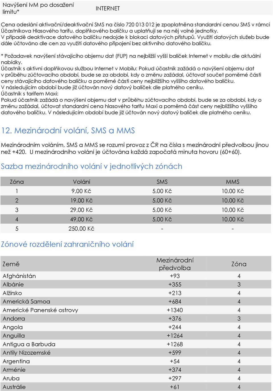 Využití datových služeb bude dále účtováno dle cen za využití datového připojení bez aktivního datového balíčku.