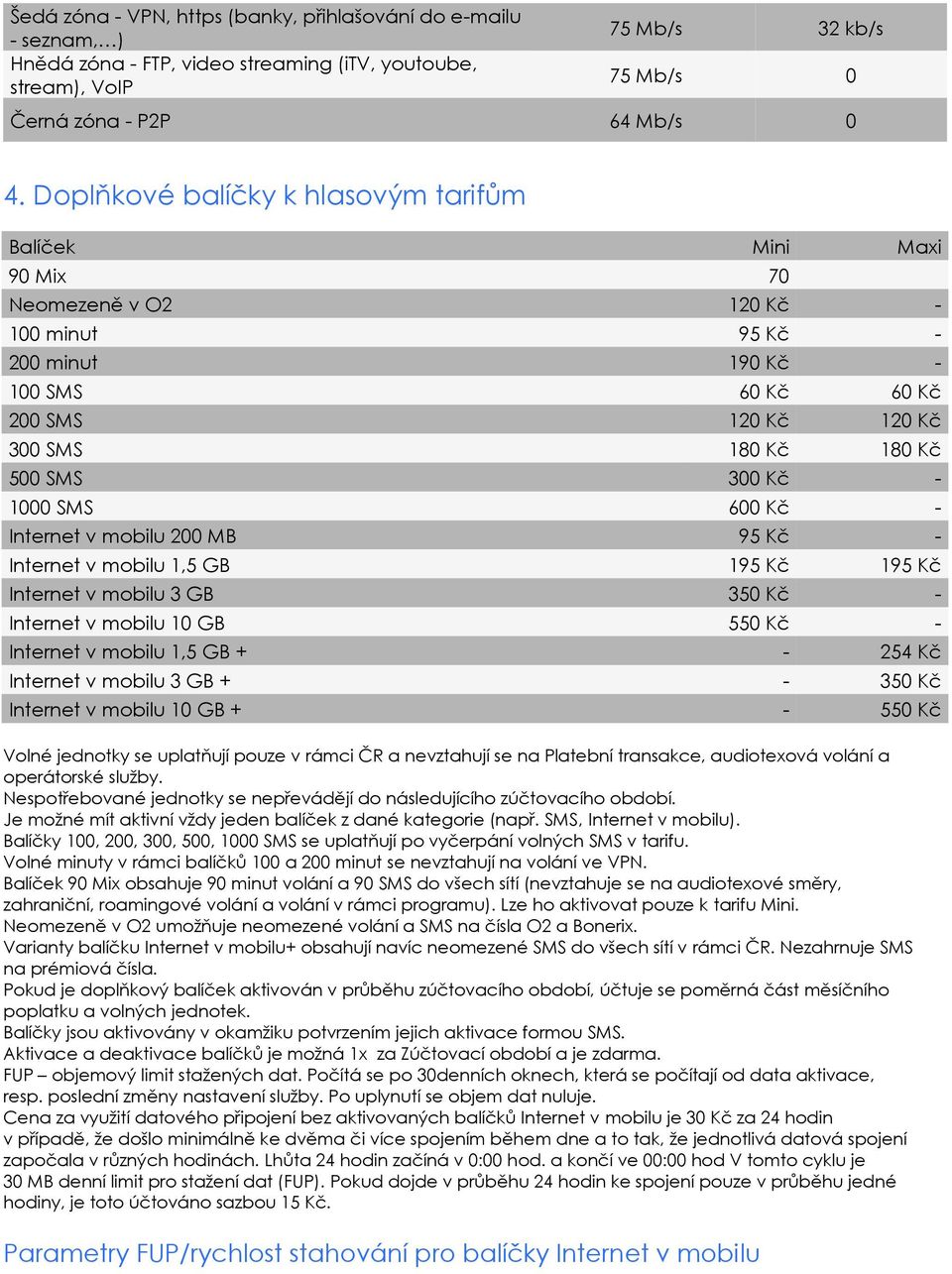 300 Kč - 1000 SMS 600 Kč - Internet v mobilu 200 MB 95 Kč - Internet v mobilu 1,5 GB 195 Kč 195 Kč Internet v mobilu 3 GB 350 Kč - Internet v mobilu 10 GB 550 Kč - Internet v mobilu 1,5 GB + - 254 Kč