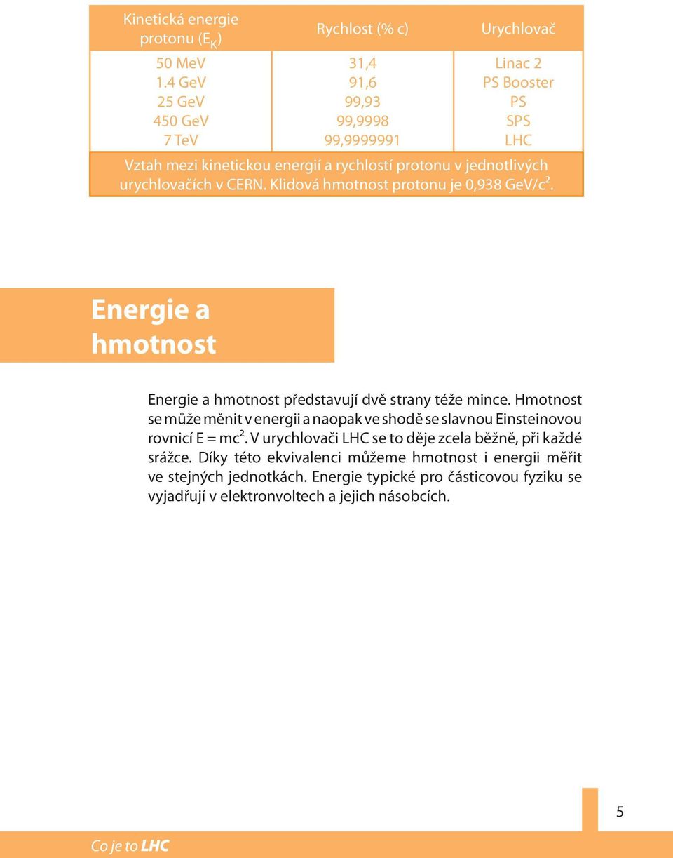 jednotlivých urychlovačích v CERN. Klidová hmotnost protonu je 0,938 GeV/c². Energie a hmotnost Energie a hmotnost představují dvě strany téže mince.