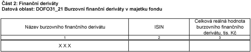 burzovního finančního derivátu ISIN Celková reálná