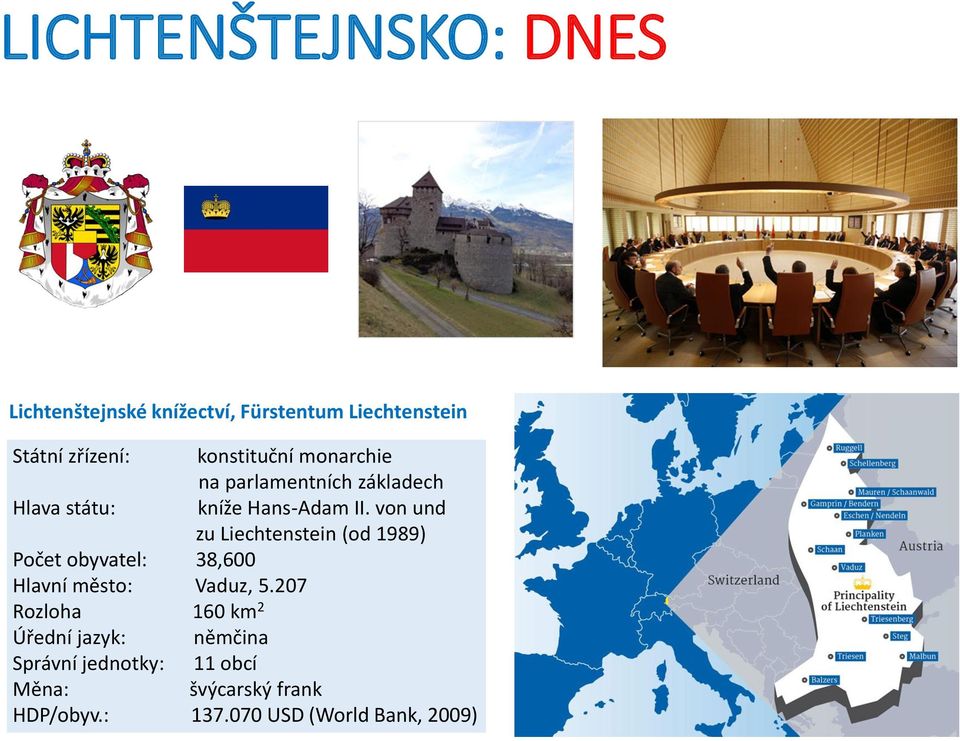 von und zu Liechtenstein (od 1989) Počet obyvatel: 38,600 Hlavní město: Vaduz, 5.