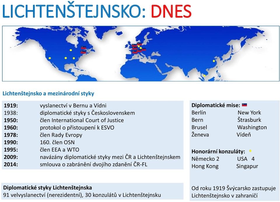 člen OSN 1995: člen EEA a WTO 2009: navázány diplomatické styky mezi ČR a Lichtenštejnskem 2014: smlouva o zabránění dvojího zdanění ČR-FL Diplomatické mise: Berlín New