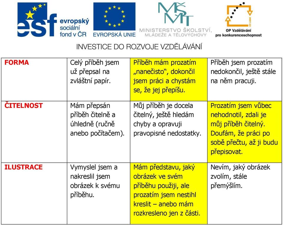 Můj příběh je docela čitelný, ještě hledám chyby a opravuji pravopisné nedostatky. Prozatím jsem vůbec nehodnotil, zdali je můj příběh čitelný.