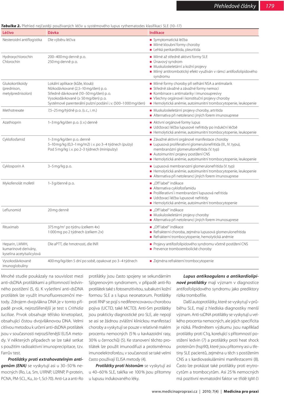 formy choroby Lehká perikarditida, pleuritida Hydroxychlorochin Chlorochin Glukokortikoidy (prednison, metylprednisolon) 200 400 mg denně p. o.