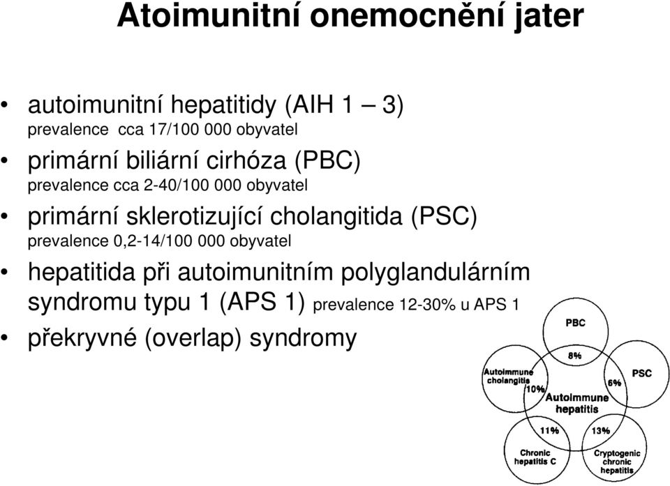 sklerotizující cholangitida (PSC) prevalence 0,2-14/100 000 obyvatel hepatitida při