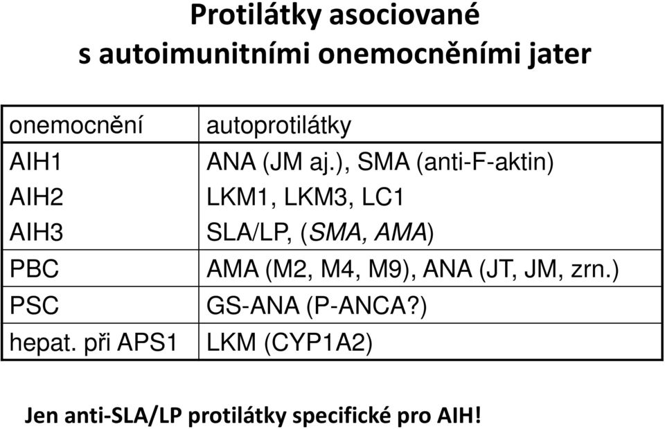 ), SMA (anti-f-aktin) LKM1, LKM3, LC1 SLA/LP, (SMA, AMA) AMA (M2, M4, M9),