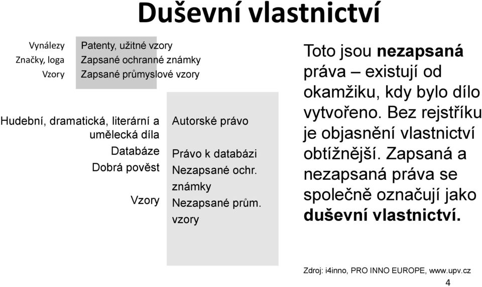 známky Nezapsané prům. vzory Toto jsou nezapsaná práva existují od okamžiku, kdy bylo dílo vytvořeno.