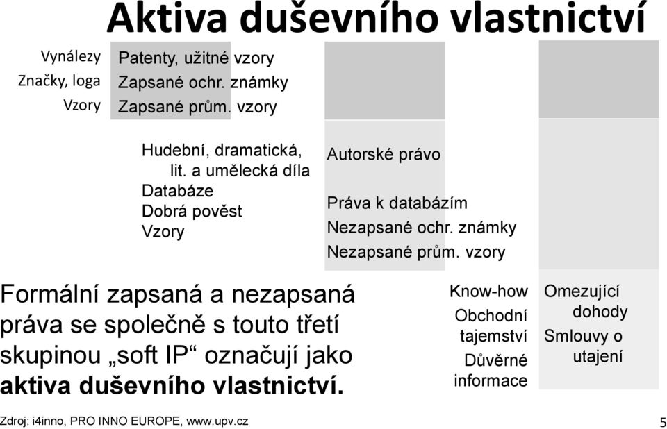 známky Nezapsané prům.
