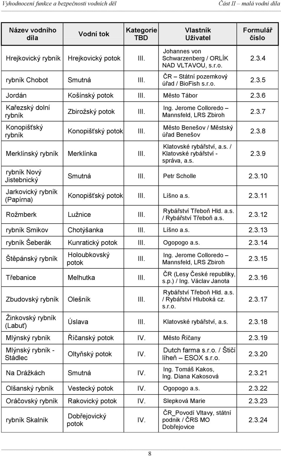 4 2.3.5 Jordán Košínský potok III. Město Tábor 2.3.6 Kařezský dolní rybník Konopišťský rybník Zbirožský potok Konopišťský potok III. III. Merklínský rybník Merklínka III.