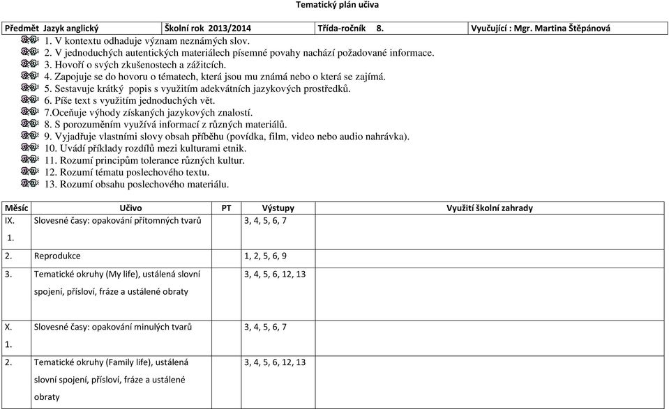 Píše text s využitím jednoduchých vět. 7.Oceňuje výhody získaných jazykových znalostí. 8. S porozuměním využívá informací z různých materiálů. 9.