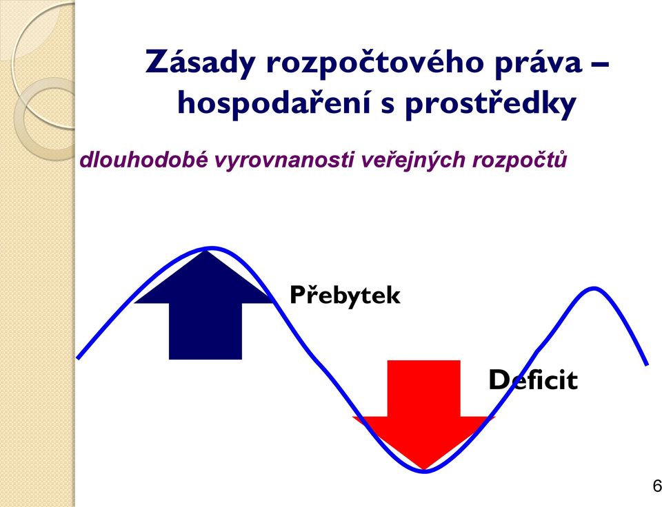 dlouhodobé vyrovnanosti