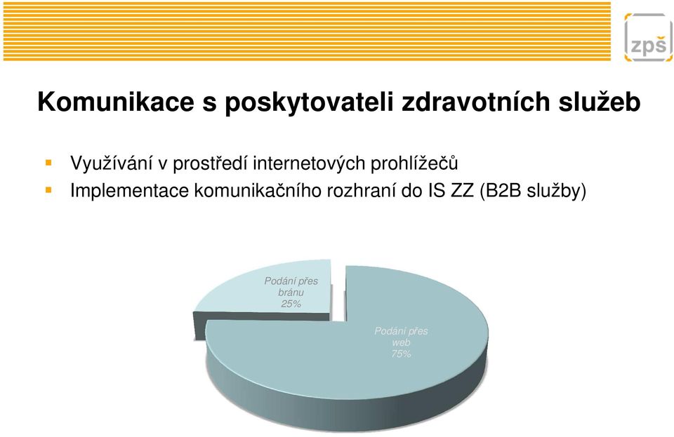 Implementace komunikačního rozhraní do IS ZZ
