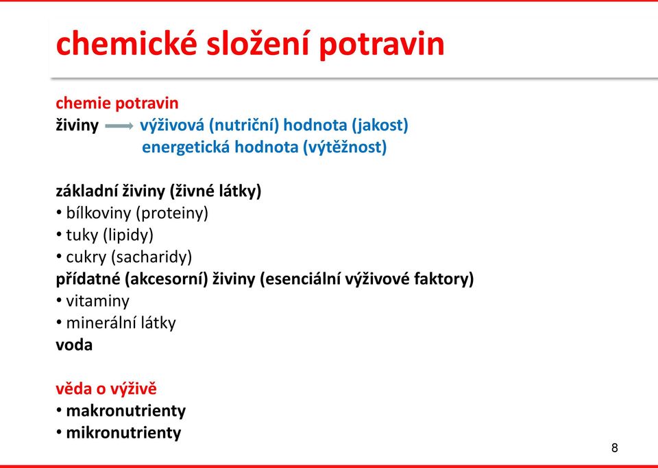 (proteiny) tuky (lipidy) cukry (sacharidy) přídatné (akcesorní) živiny (esenciální