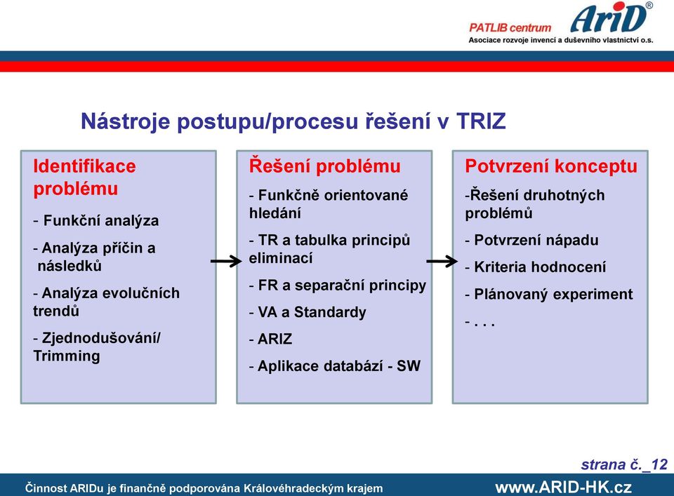 tabulka principů eliminací - FR a separační principy - VA a Standardy - ARIZ - Aplikace databází - SW