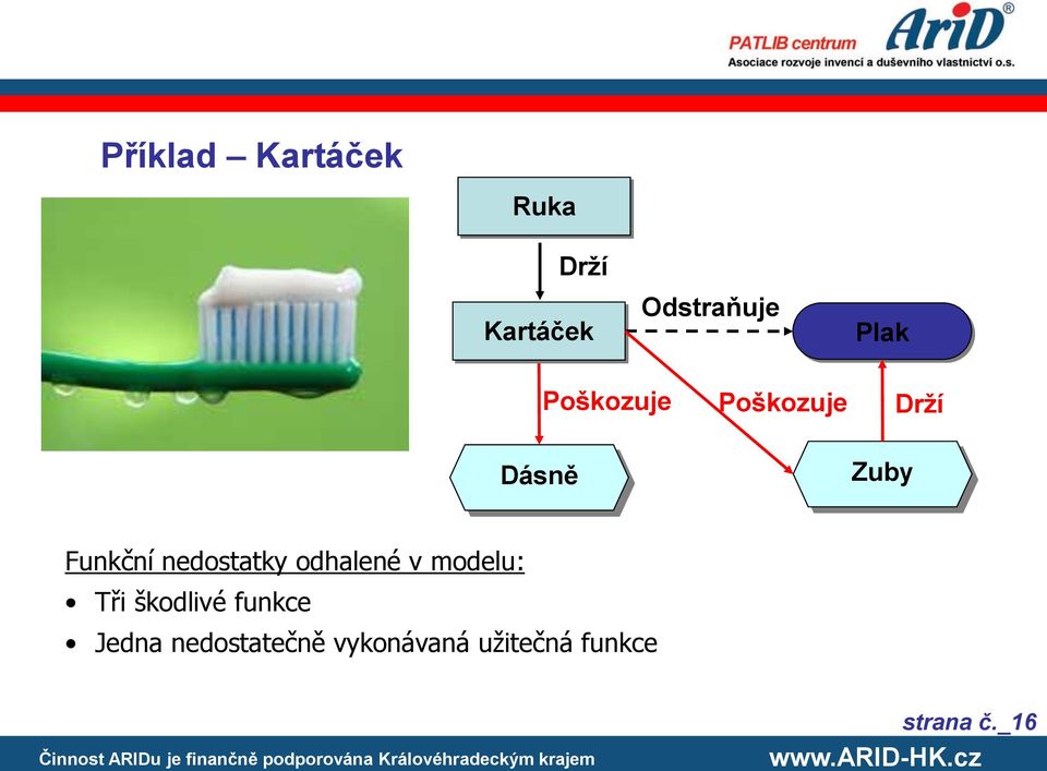 nedostatky odhalené v modelu: Tři škodlivé funkce