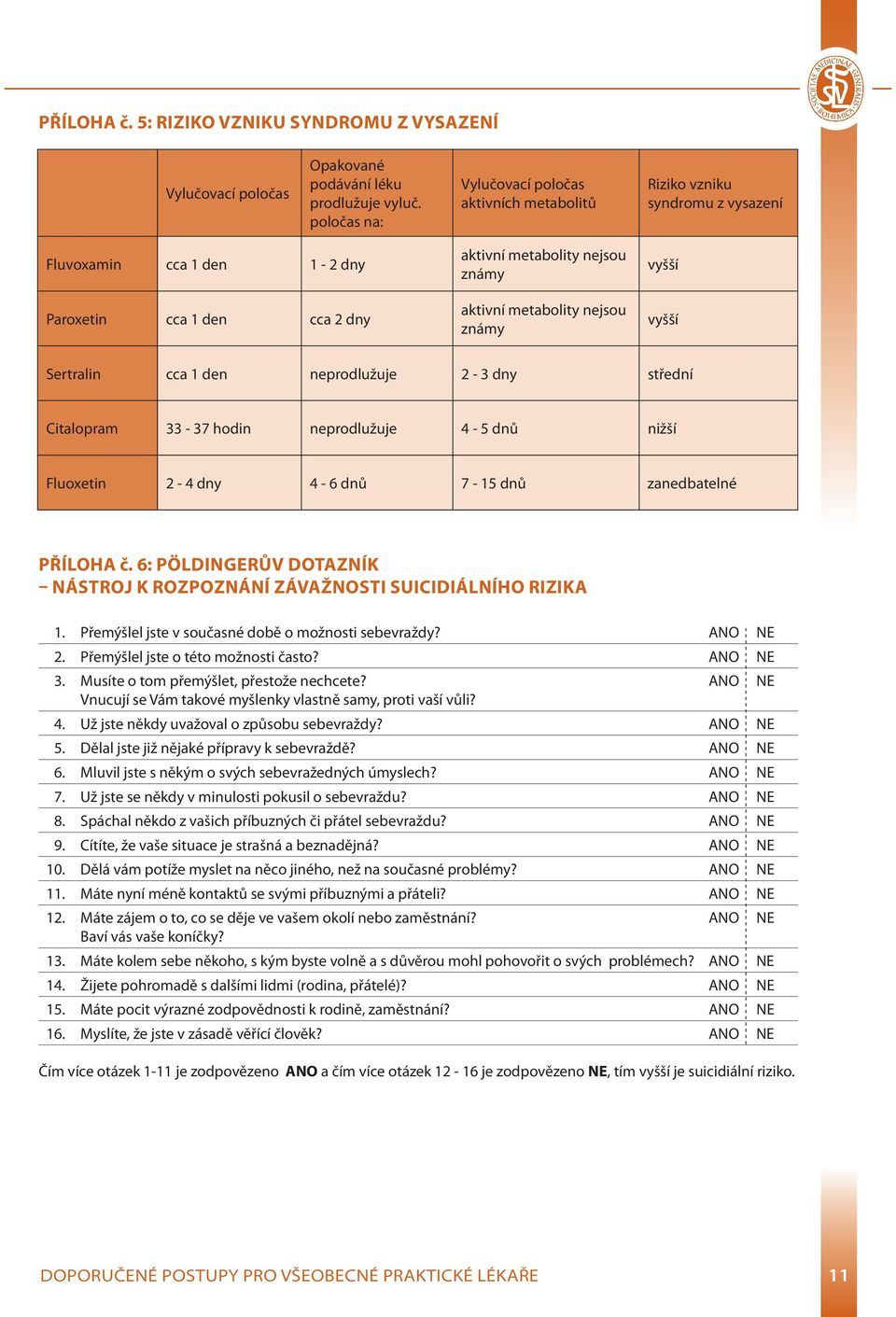 nejsou známy vyšší vyšší Sertralin cca 1 den neprodlužuje 2-3 dny střední Citalopram 33-37 hodin neprodlužuje 4-5 dnů nižší Fluoxetin 2-4 dny 4-6 dnů 7-15 dnů zanedbatelné PŘÍLOHA č.